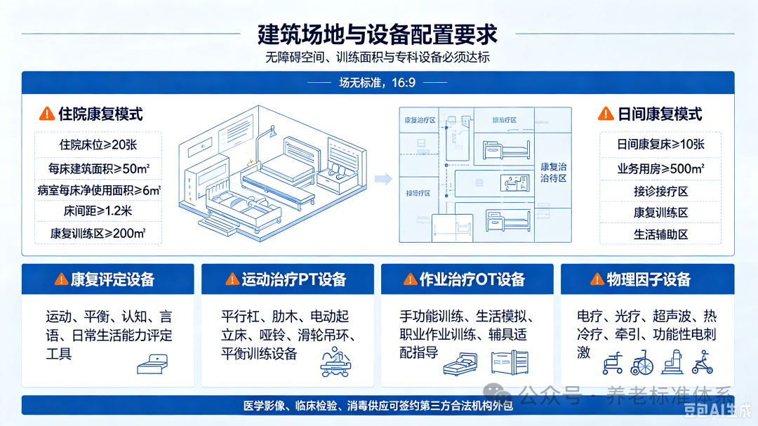 康复医疗中心基本标准3.png